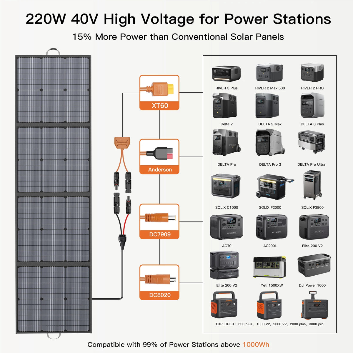 MHPOWOS 220W Foldable Monocrystalline Solar Panel Charger for Camping