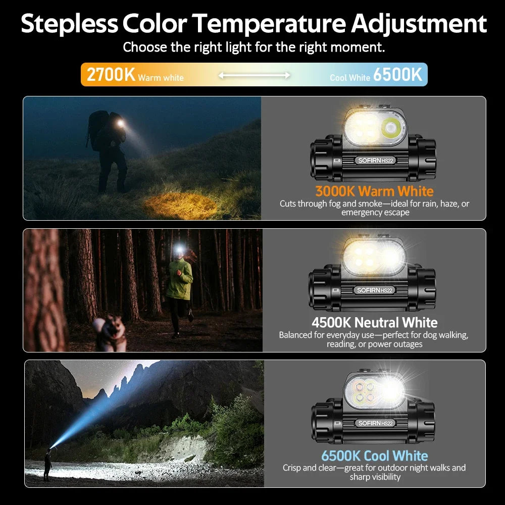 Sofirn HS22 Adjustable LED Headlamp With Dual Beam Modes