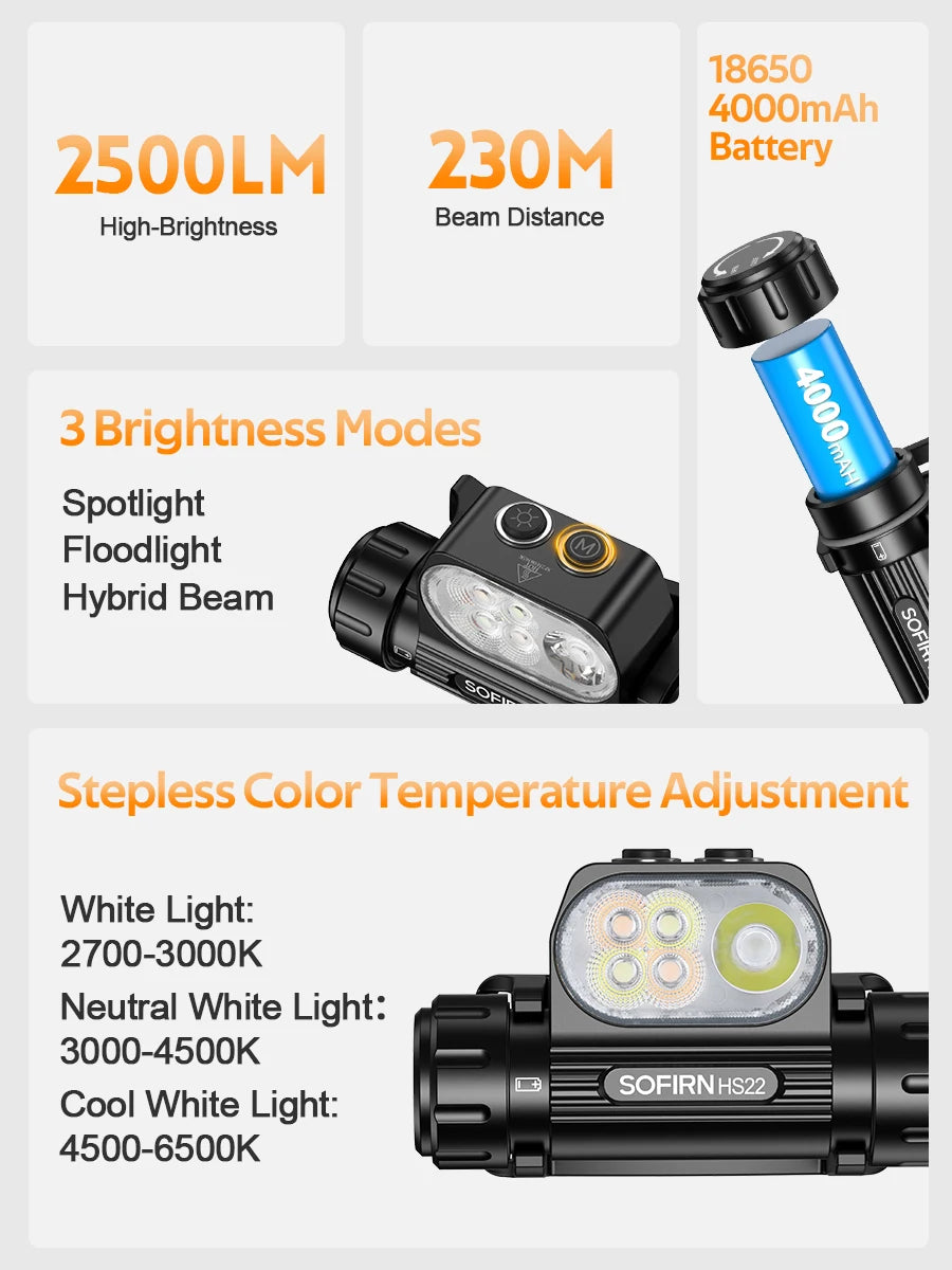 Sofirn HS22 Adjustable LED Headlamp With Dual Beam Modes