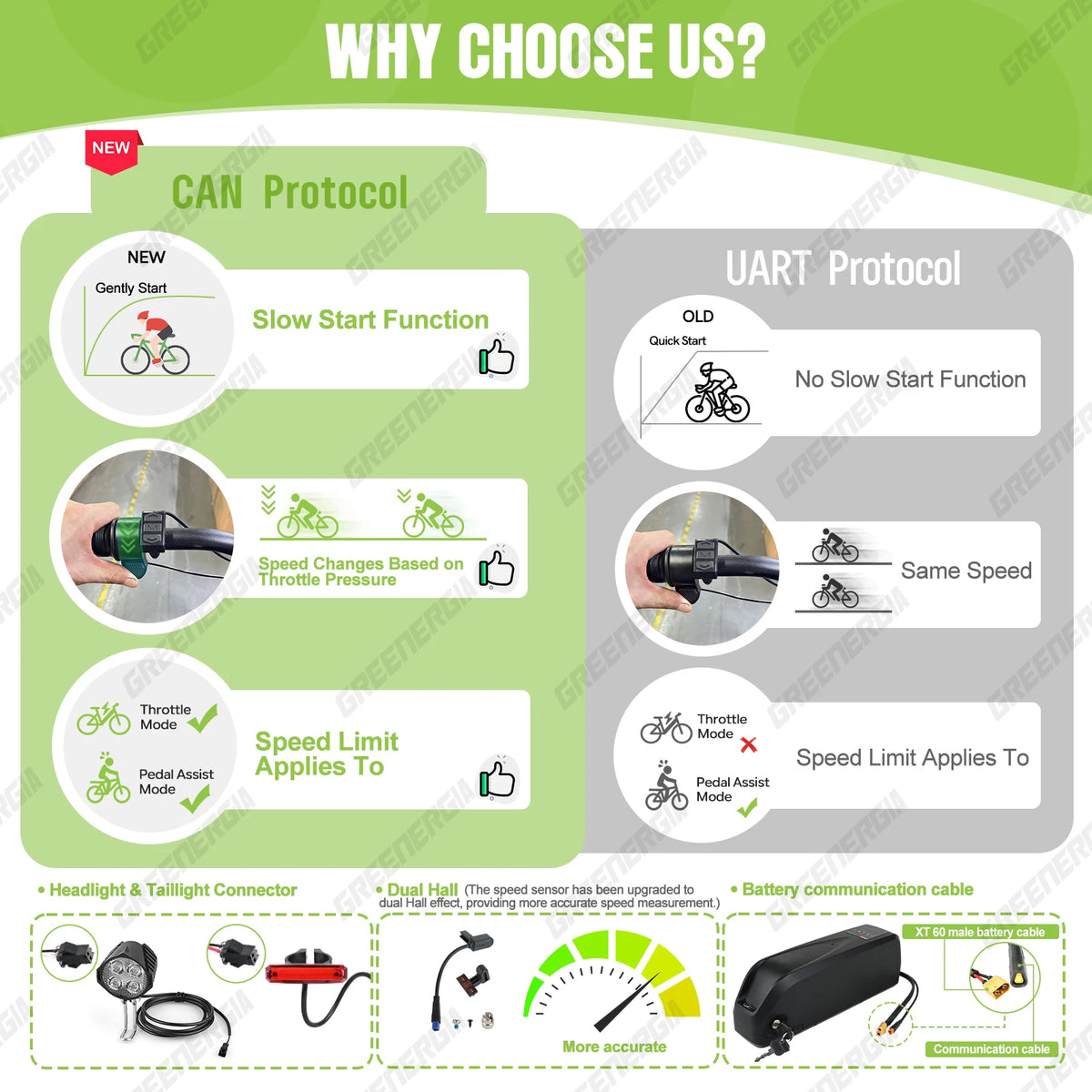 Bafang Mid Drive Electric Bike Conversion Motor Kit