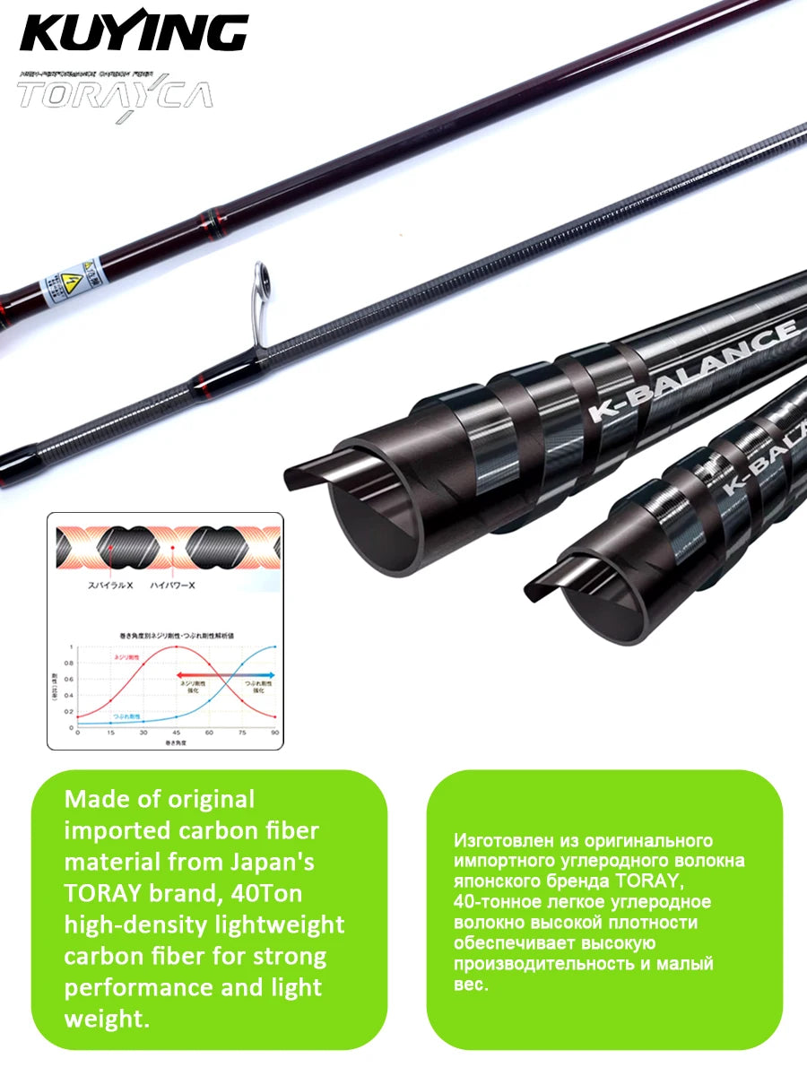 Kuying Teton Carbon Spinning Casting Fishing Rod With Fuji Components