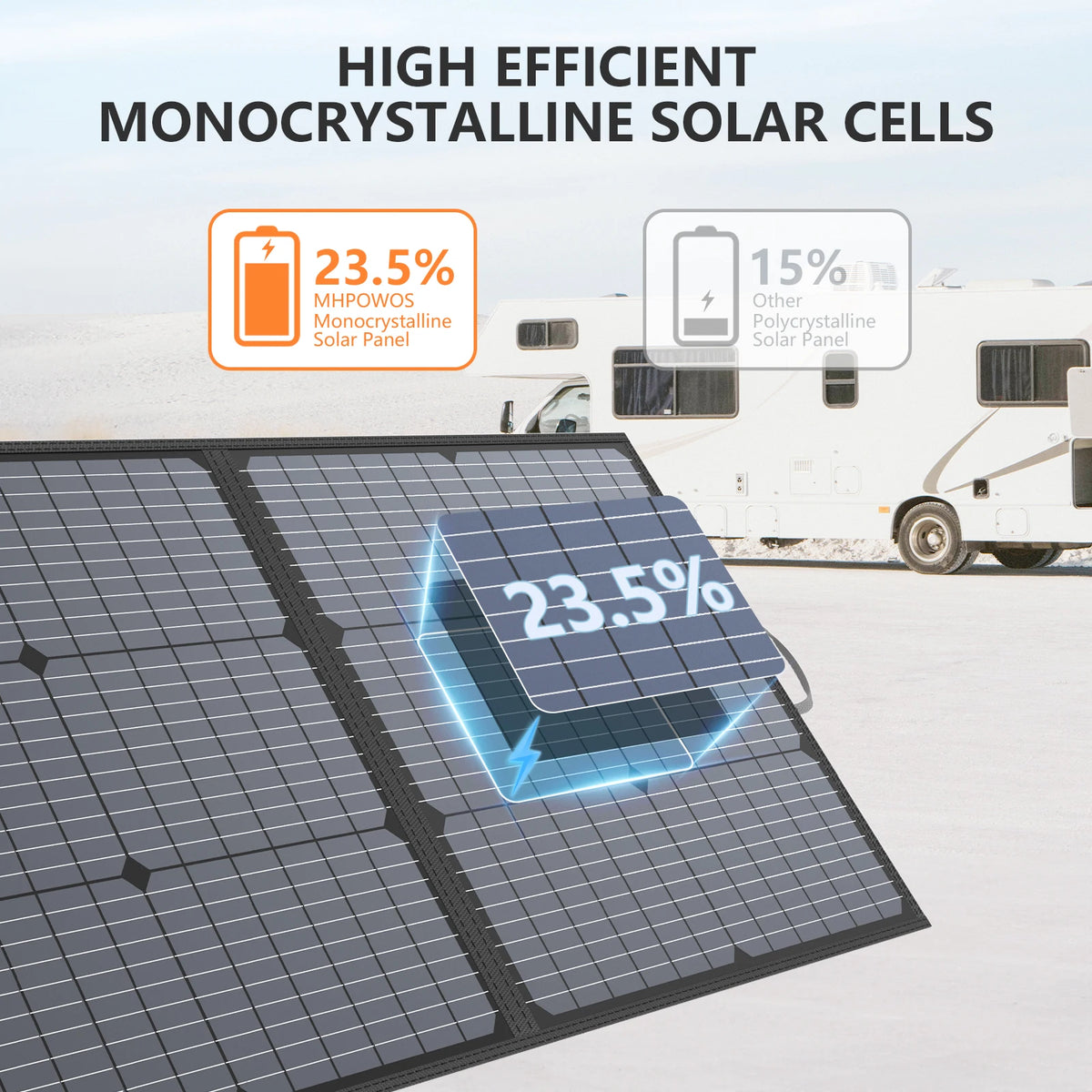 MHPOWOS 220W Foldable Monocrystalline Solar Panel Charger for Camping
