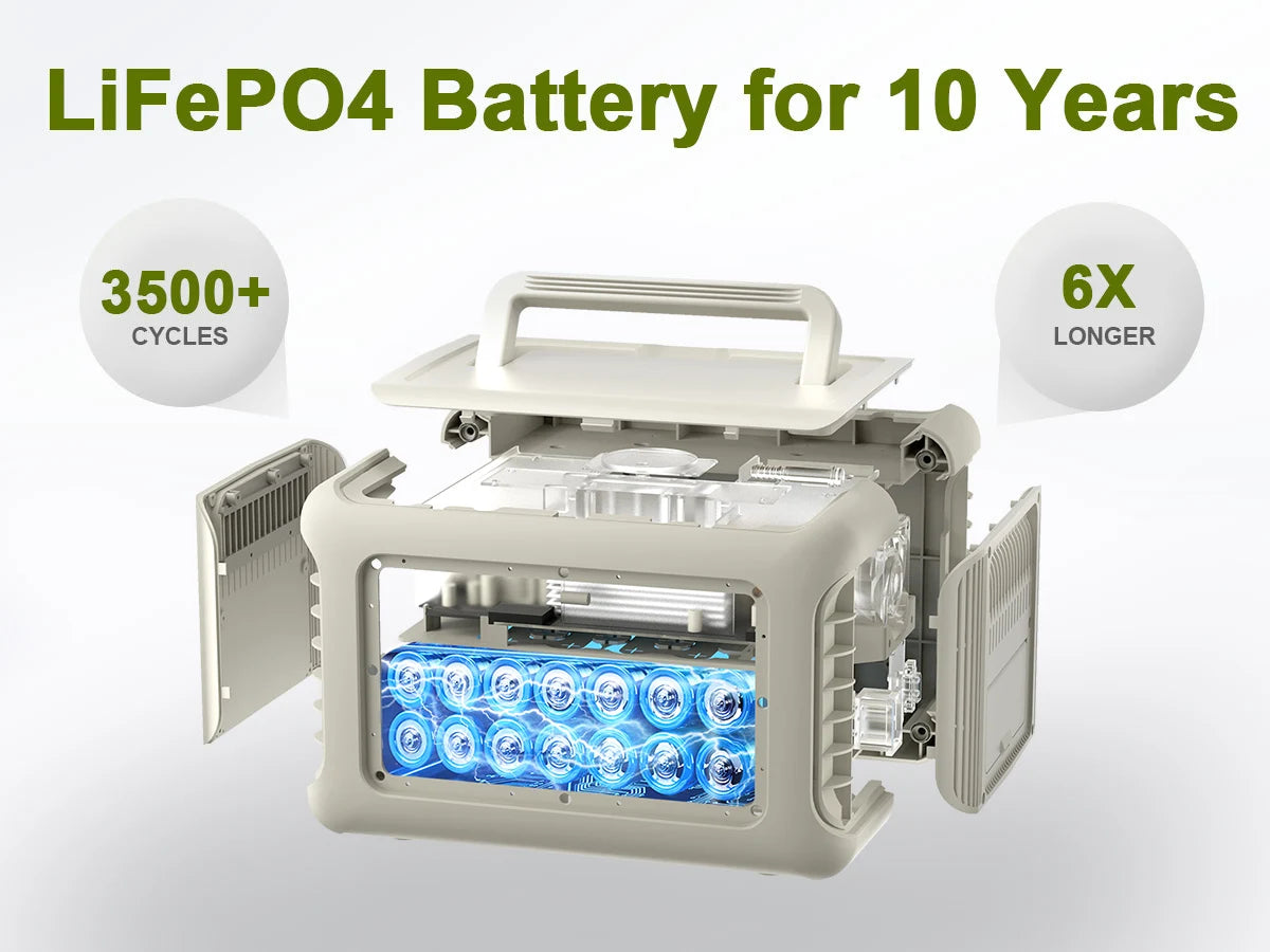 ALLPOWERS Portable Solar Charger With LiFePO4 Power Station