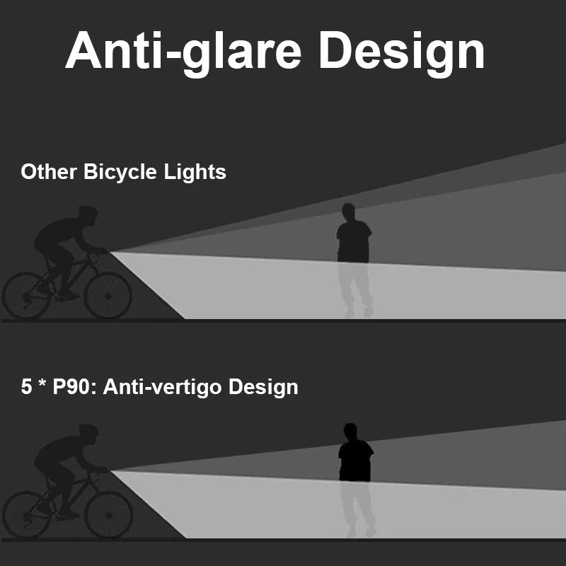 TouCloud Waterproof USB Rechargeable Bicycle Headlight With Power Bank