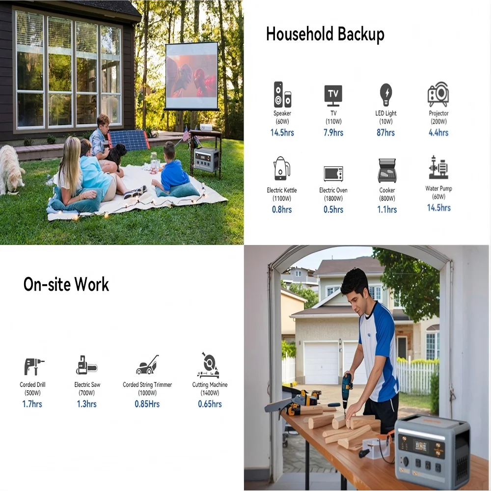 OSCAL Portable Power Station With Solar Charging And UPS Backup