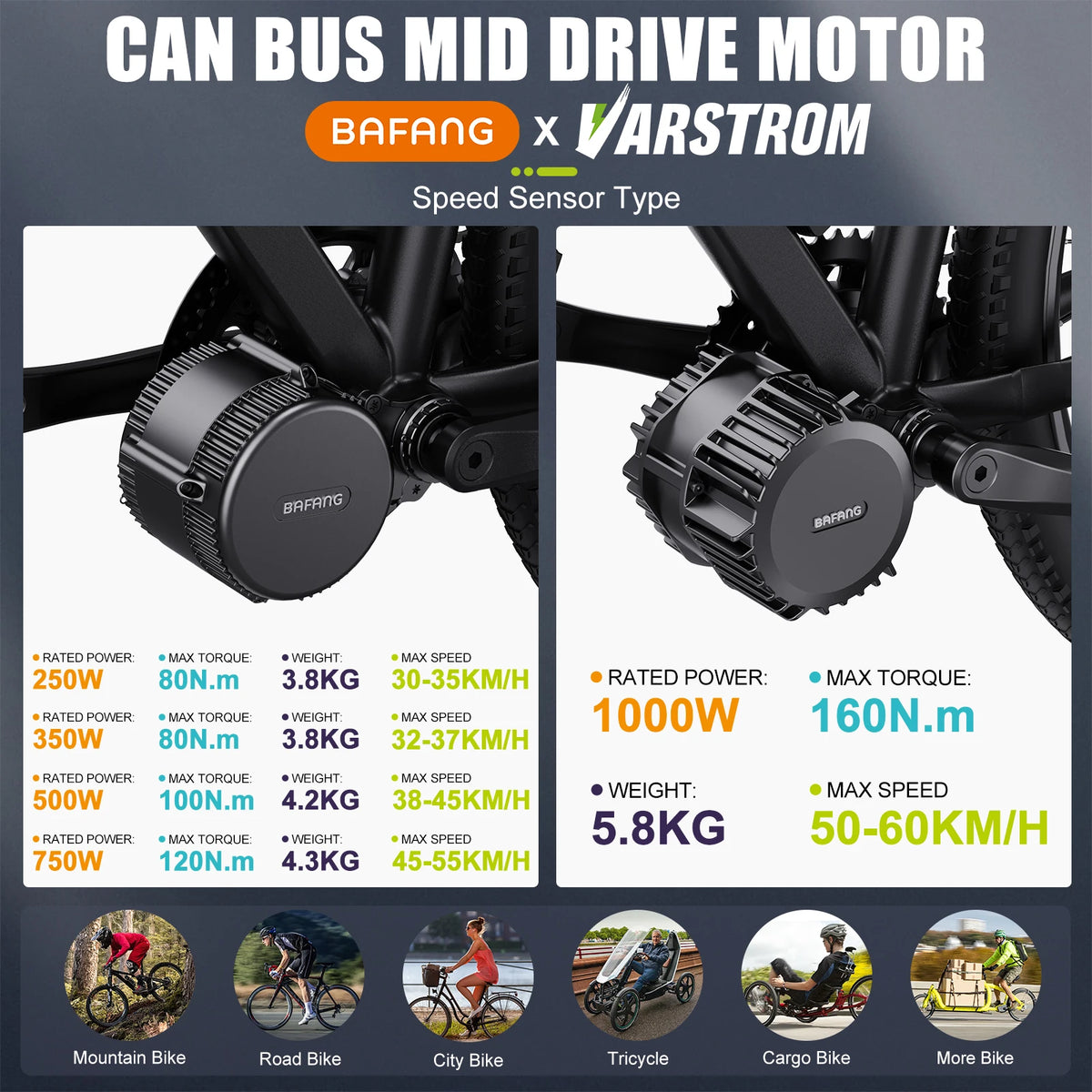 Bafang BBS02B Mid Drive Electric Bike Motor Conversion Kit