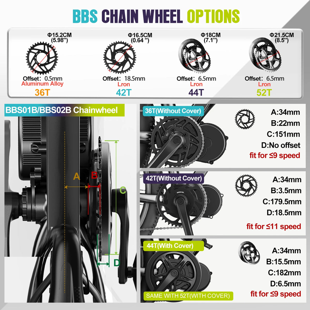Bafang BBS02B Mid Drive Electric Bike Motor Conversion Kit