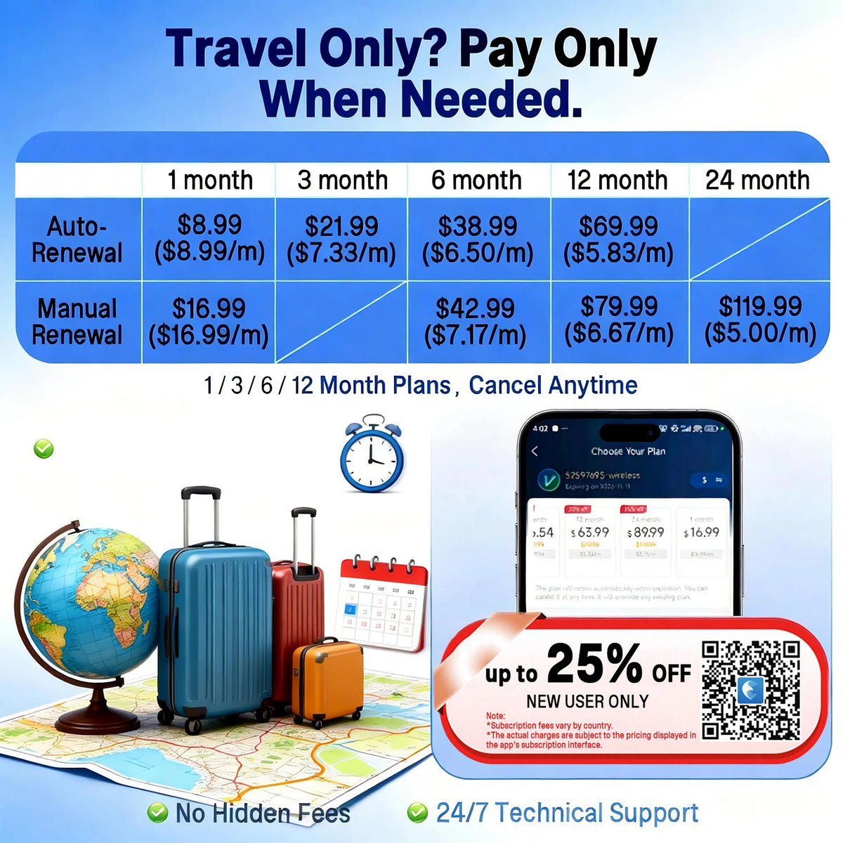 Wanwaytech 4G GPS Tracker for Hiking With Global SOS Alerts