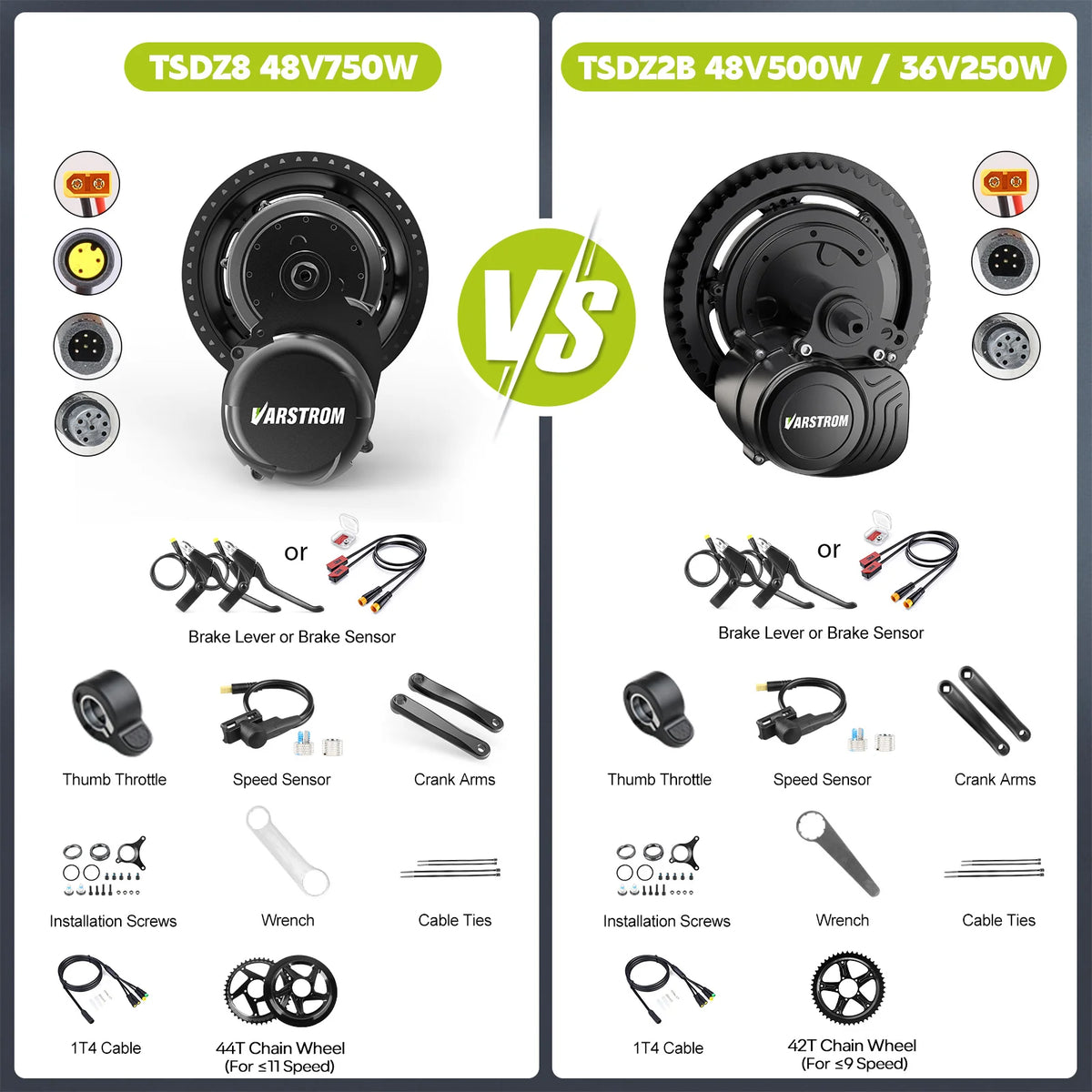 Varstrom 48V Mid Drive Motor Conversion Kit For Electric Bikes