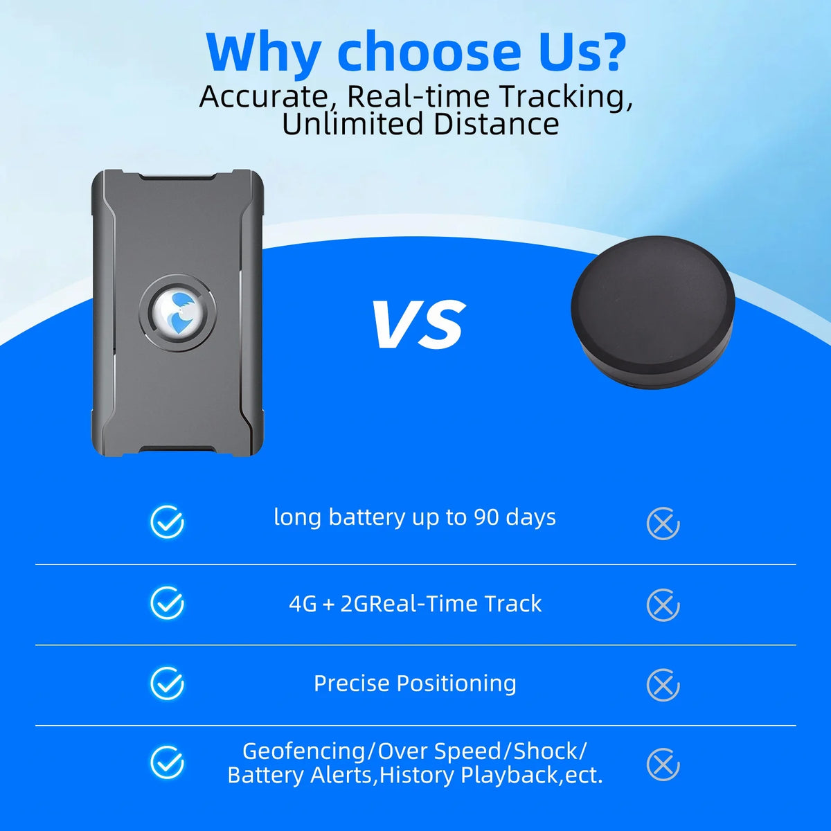 Loverich GPS Tracker for Vehicles With Real Time Location Tracking