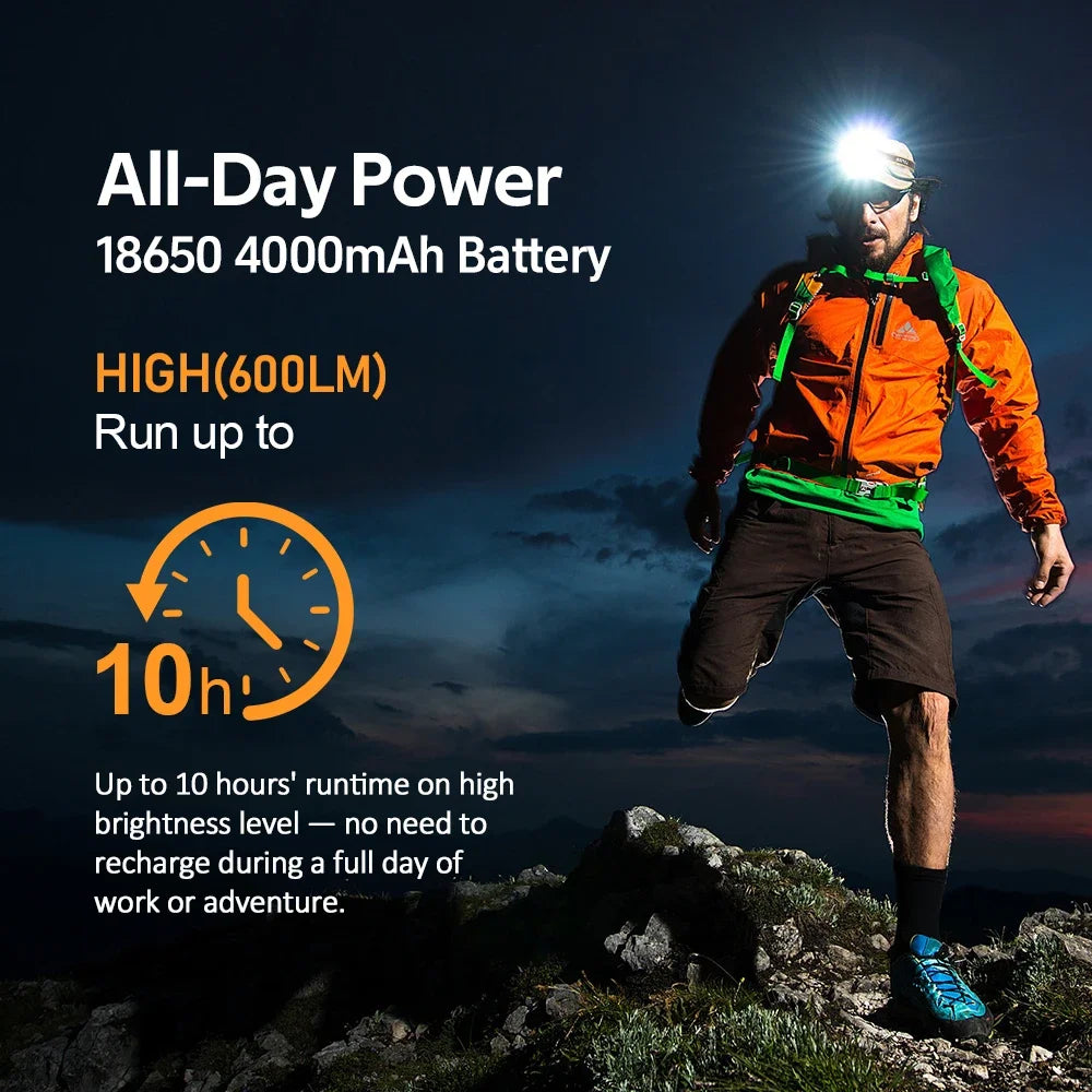 Sofirn HS22 Adjustable LED Headlamp With Dual Beam Modes