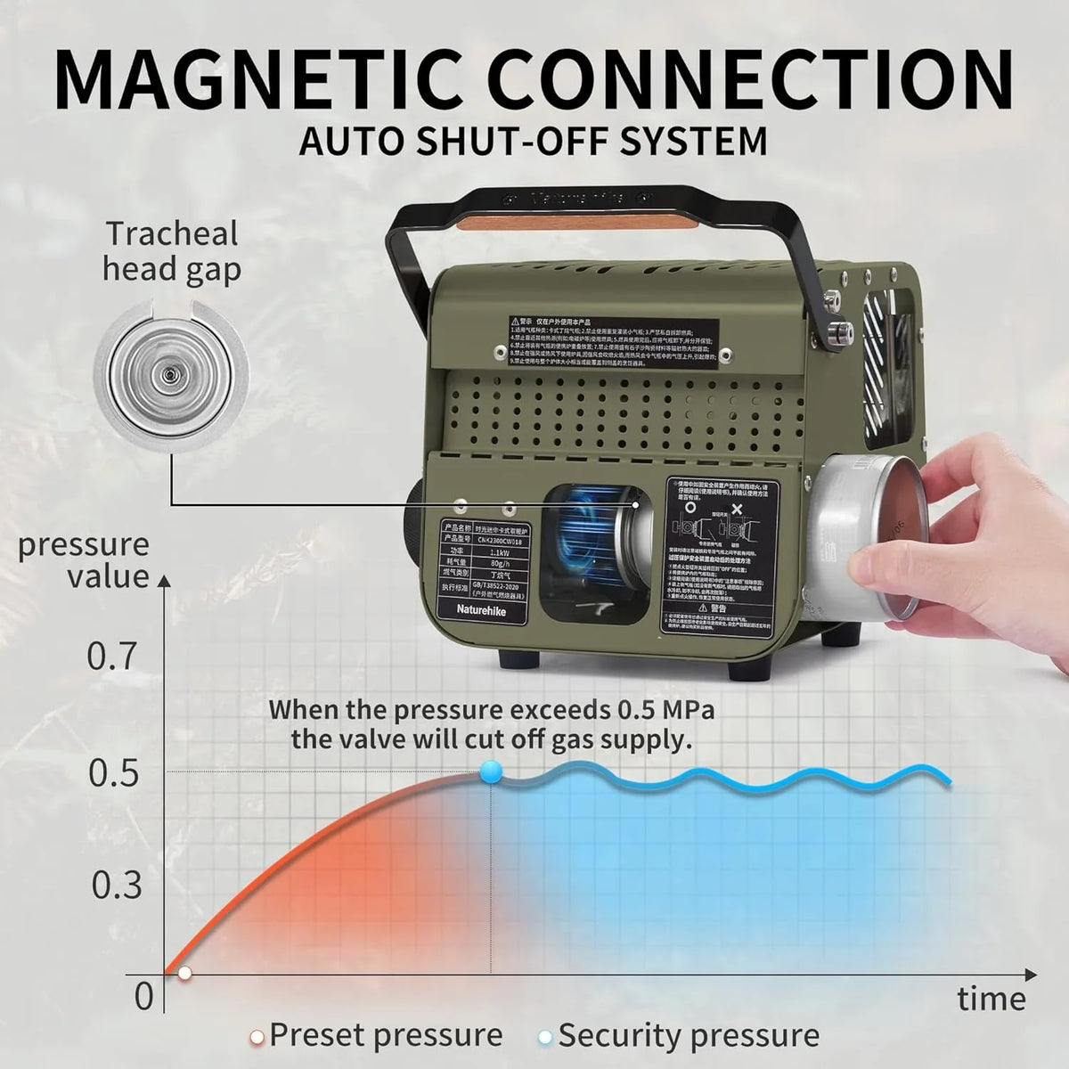 Naturehike Portable Camping Cassette Heater for Indoor and Outdoor Use
