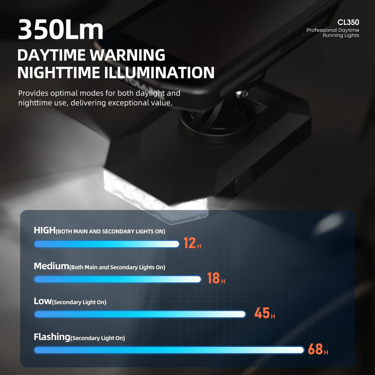 CYCLAMI CL350 Rechargeable Bike Headlight for GPS Cycling Safety