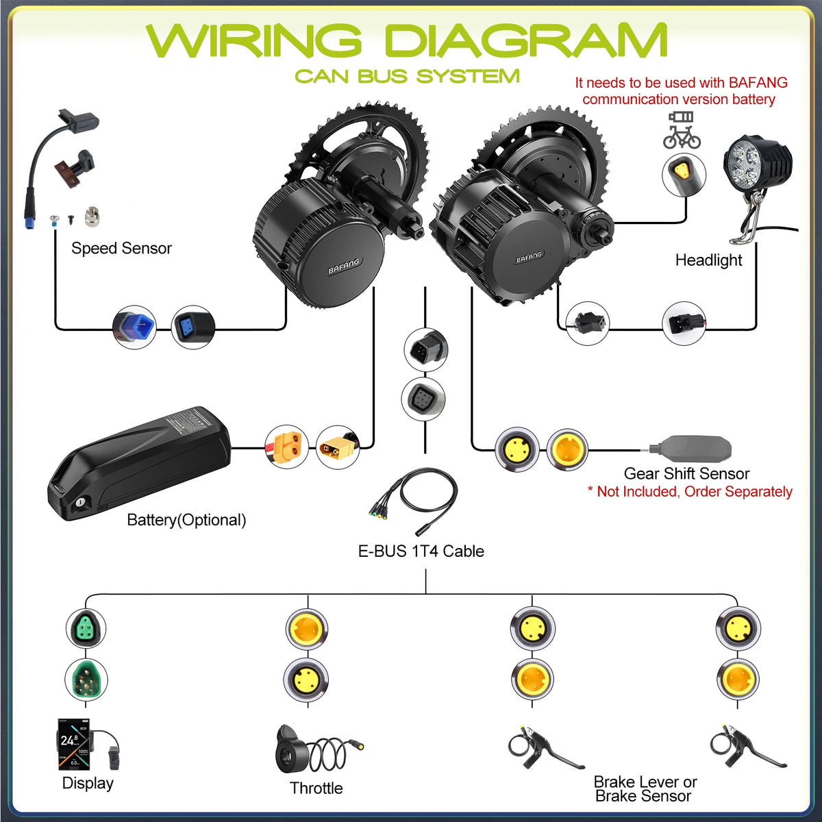 Bafang BBS02B Mid Drive Electric Bike Motor Conversion Kit