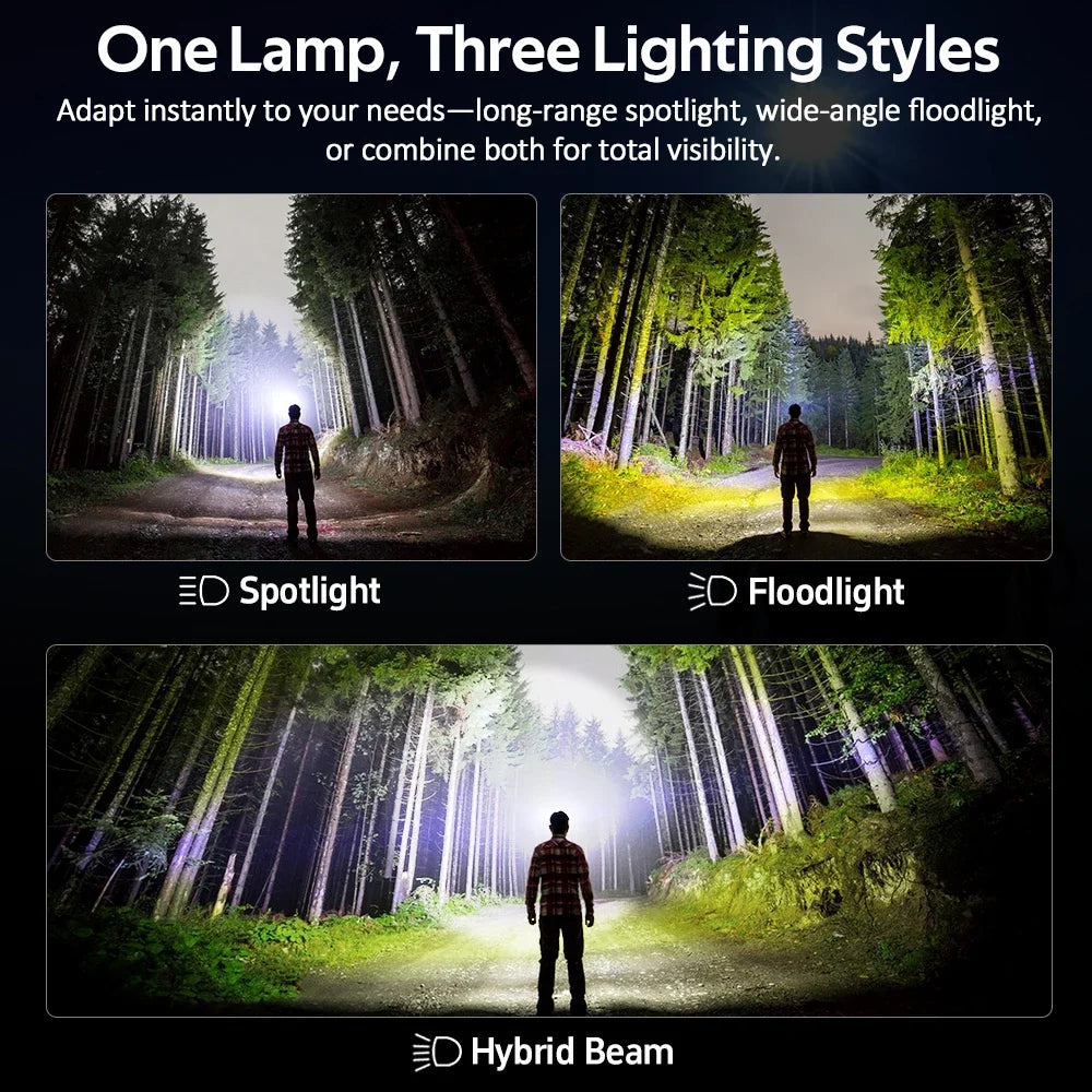 Sofirn HS22 Adjustable LED Headlamp With Dual Beam Modes